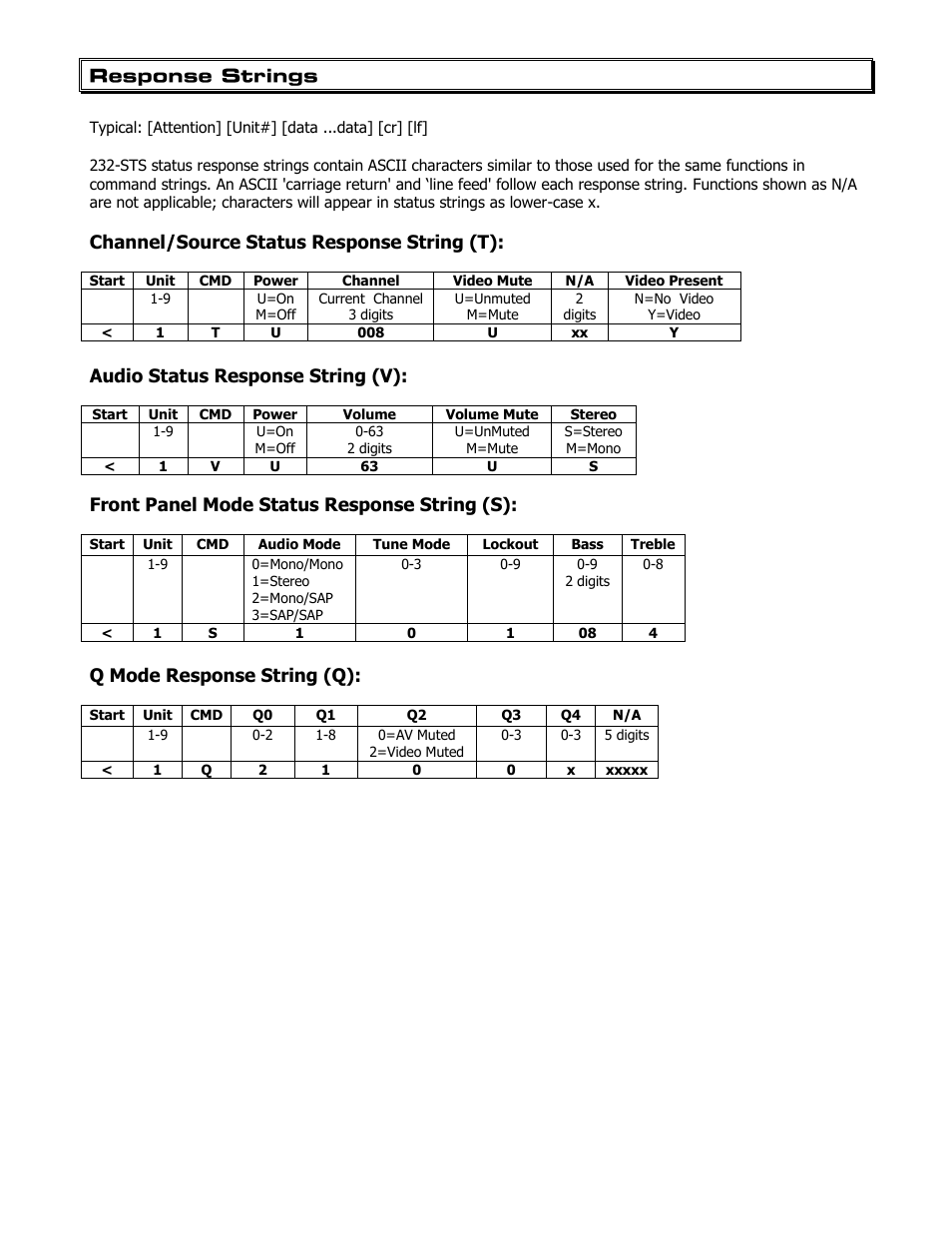 Response strings, Channel/source status response string (t), Audio status response string (v) | Front panel mode status response string (s), Q mode response string (q) | Contemporary Research 232-STS User Manual | Page 14 / 18