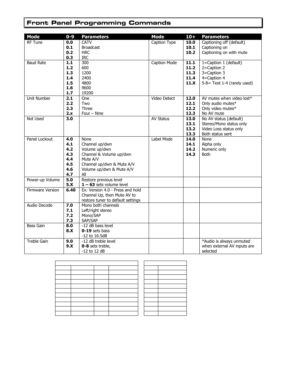 Front panel programming commands | Contemporary Research 232-STS User Manual | Page 7 / 18
