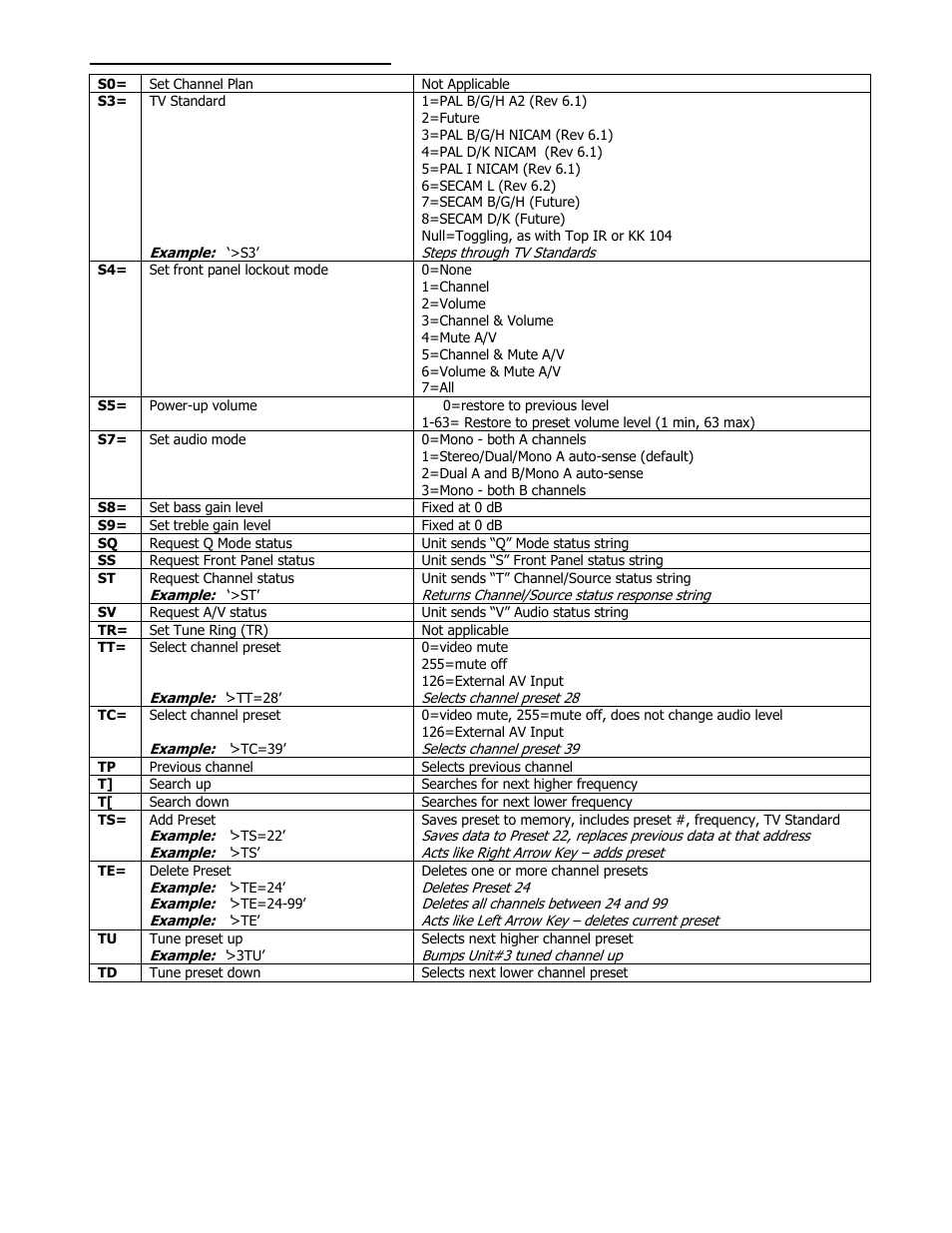 Contemporary Research 232-STSi V 6.3 User Manual | Page 11 / 20