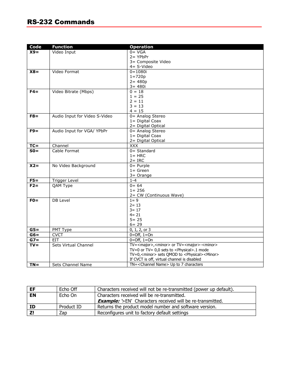 Rs-232 commands, Control commands, Terminal communication commands | Contemporary Research QMOD-HD Manual User Manual | Page 11 / 15