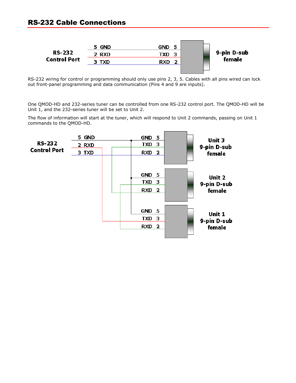 Rs-232 cable connections, Single qmod-hd, Qmod-hd daisy-chain | Contemporary Research QMOD-HD Manual User Manual | Page 12 / 15