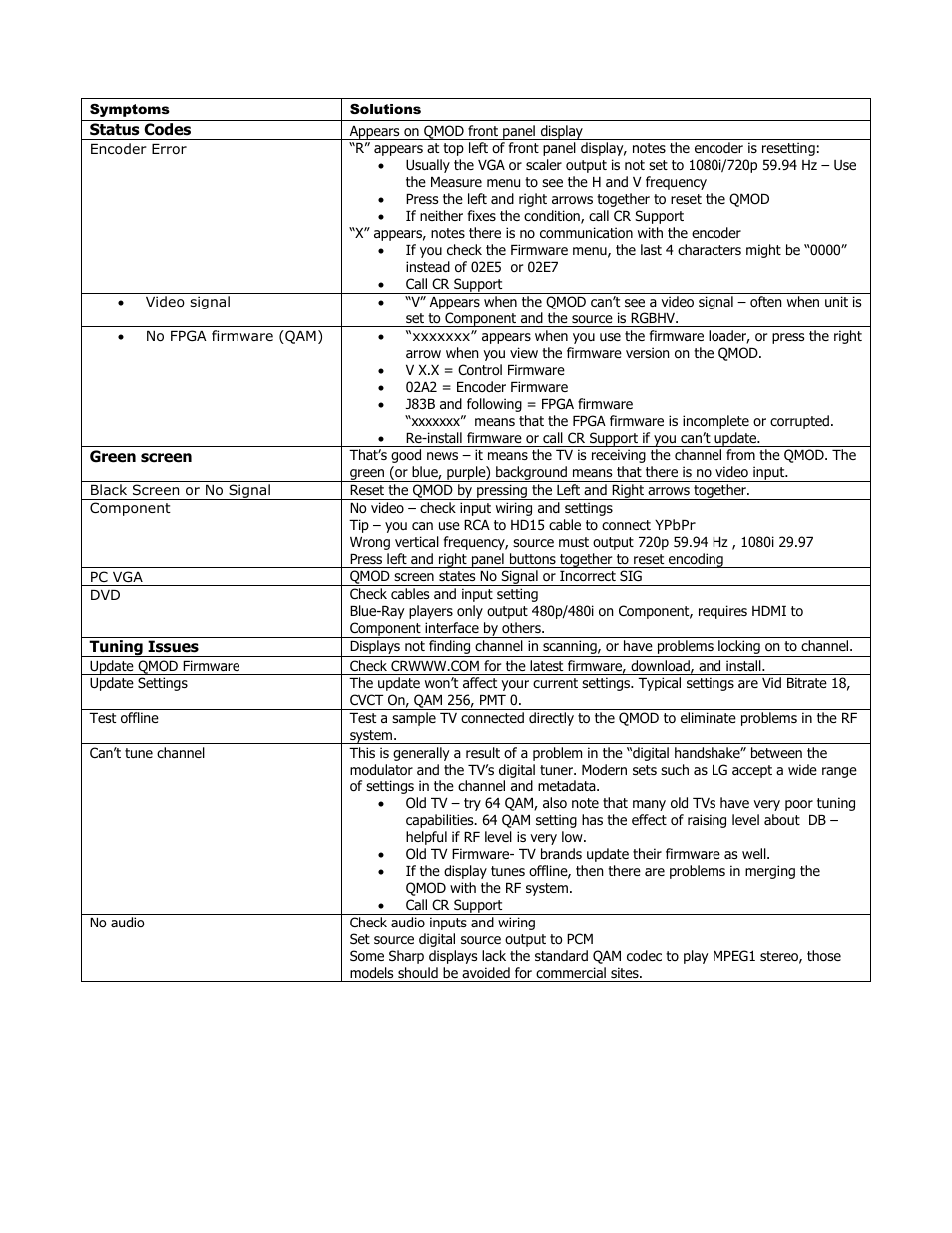 General symptoms and solutions | Contemporary Research QMOD-HD Manual User Manual | Page 8 / 15