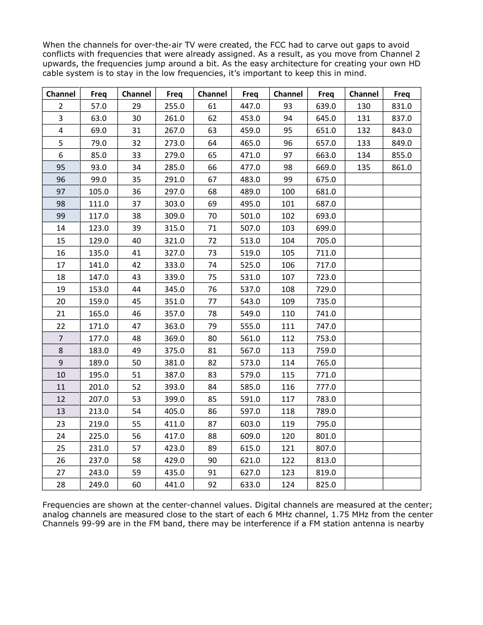 Contemporary Research QMOD-SDI Integration Guide User Manual | Page 11 / 19