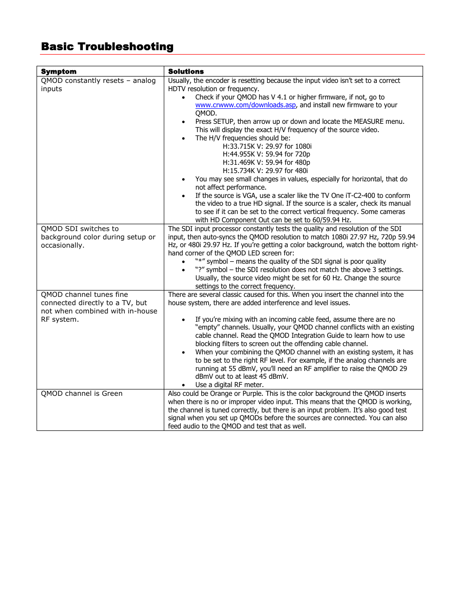 Basic troubleshooting | Contemporary Research QMOD-SDI Integration Guide User Manual | Page 9 / 19