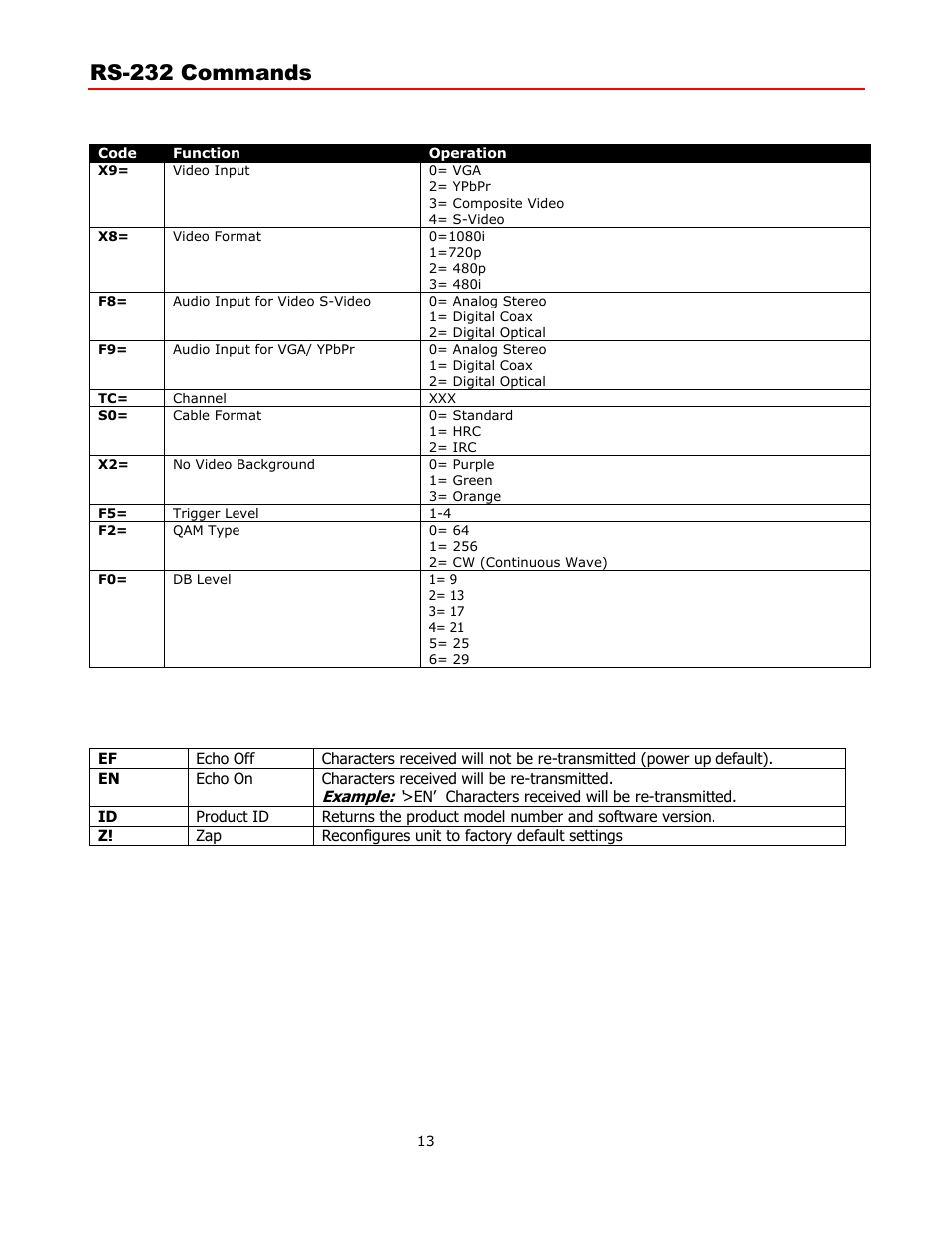 Rs-232 commands, Control commands, Terminal communication commands | Contemporary Research QMOD-HDSC Manual User Manual | Page 13 / 17