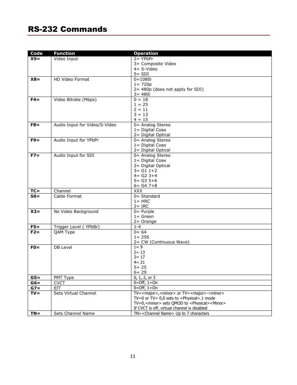 Rs-232 commands, Control commands | Contemporary Research QMOD-SDI Manual User Manual | Page 11 / 16