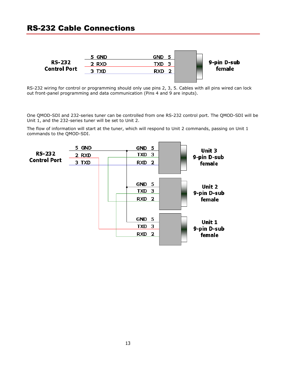 Rs-232 cable connections, Single qmod-sdi, Qmod-sdi daisy-chain | Contemporary Research QMOD-SDI Manual User Manual | Page 13 / 16