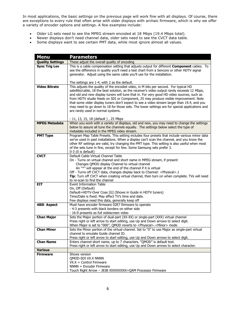 Menu parameters | Contemporary Research QMOD-SDI Manual User Manual | Page 6 / 16