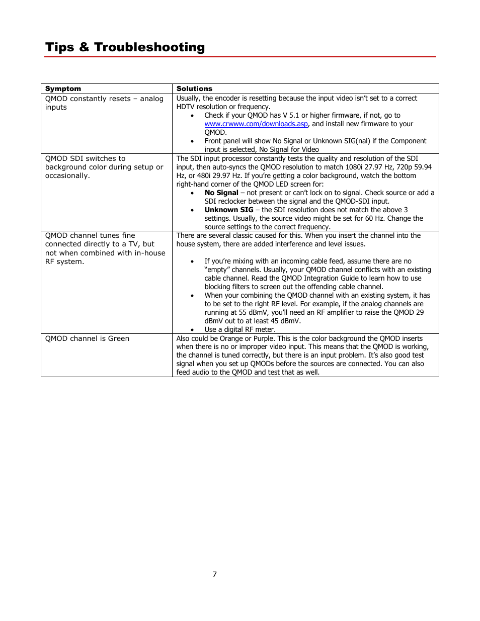 Tips & troubleshooting, Common symptoms | Contemporary Research QMOD-SDI Manual User Manual | Page 7 / 16