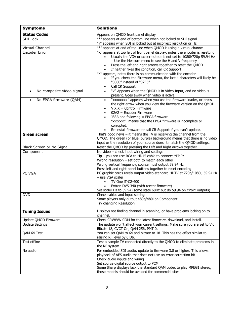 General symptoms and solutions | Contemporary Research QMOD-SDI Manual User Manual | Page 8 / 16