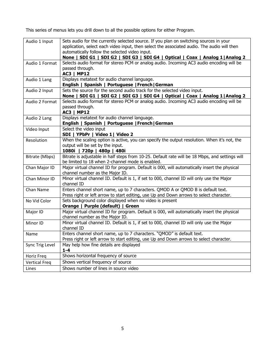 Program a and program b | Contemporary Research QMOD-SDI1.5 User Manual | Page 5 / 13