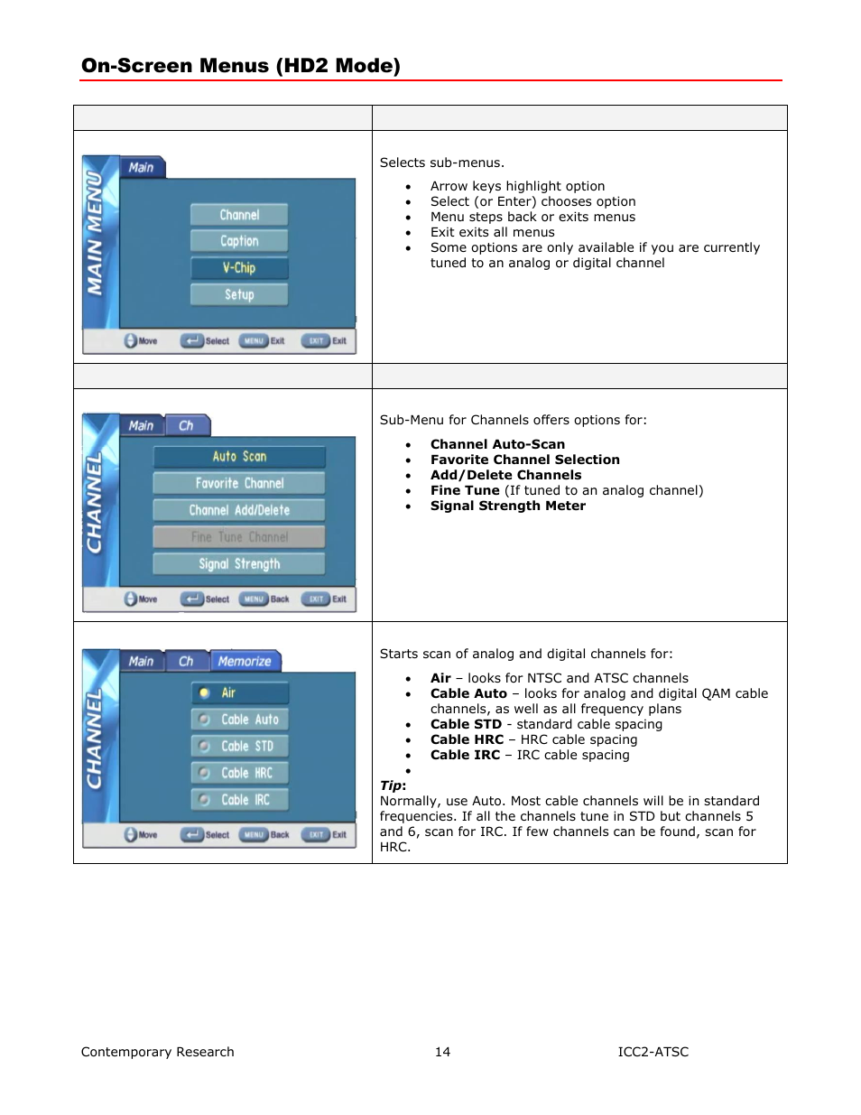 On-screen menus (hd2 mode), Main menu, Channel menus | Contemporary Research ICC2-ATSC+ Manual User Manual | Page 14 / 30