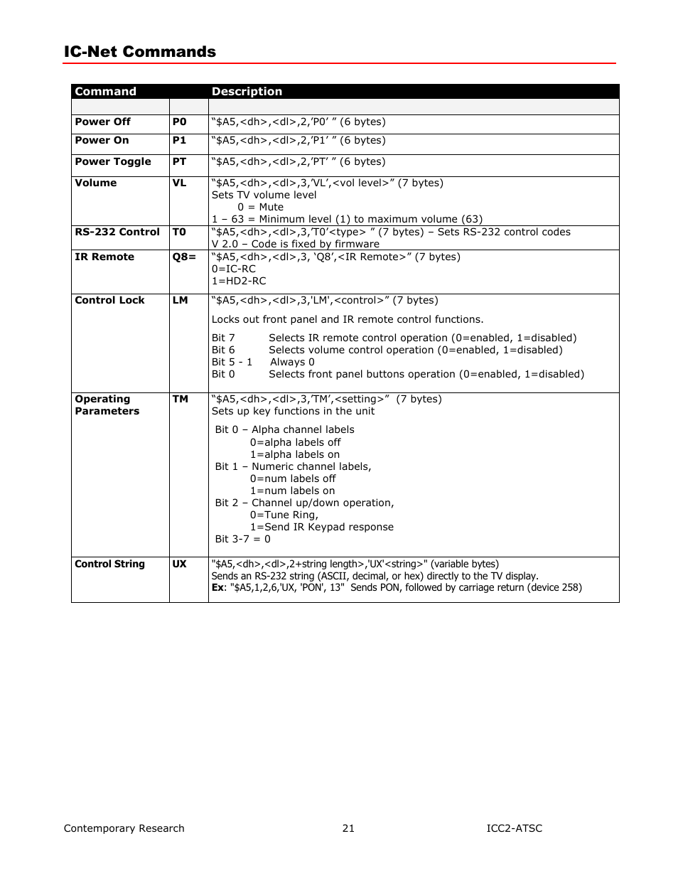 Ic-net commands | Contemporary Research ICC2-ATSC+ Manual User Manual | Page 21 / 30