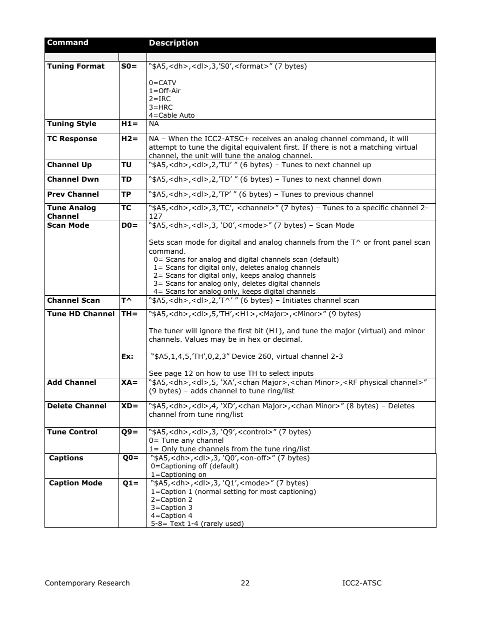 Contemporary Research ICC2-ATSC+ Manual User Manual | Page 22 / 30