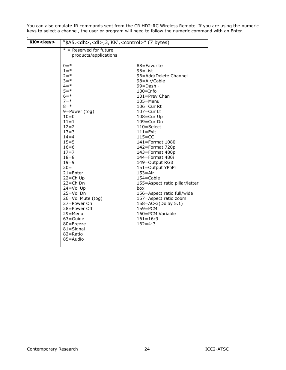 Contemporary Research ICC2-ATSC+ Manual User Manual | Page 24 / 30