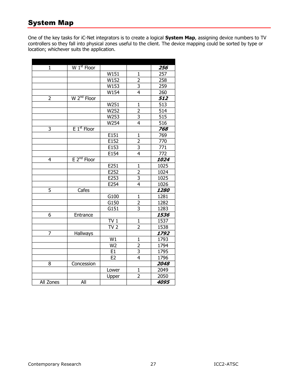 System map | Contemporary Research ICC2-ATSC+ Manual User Manual | Page 27 / 30