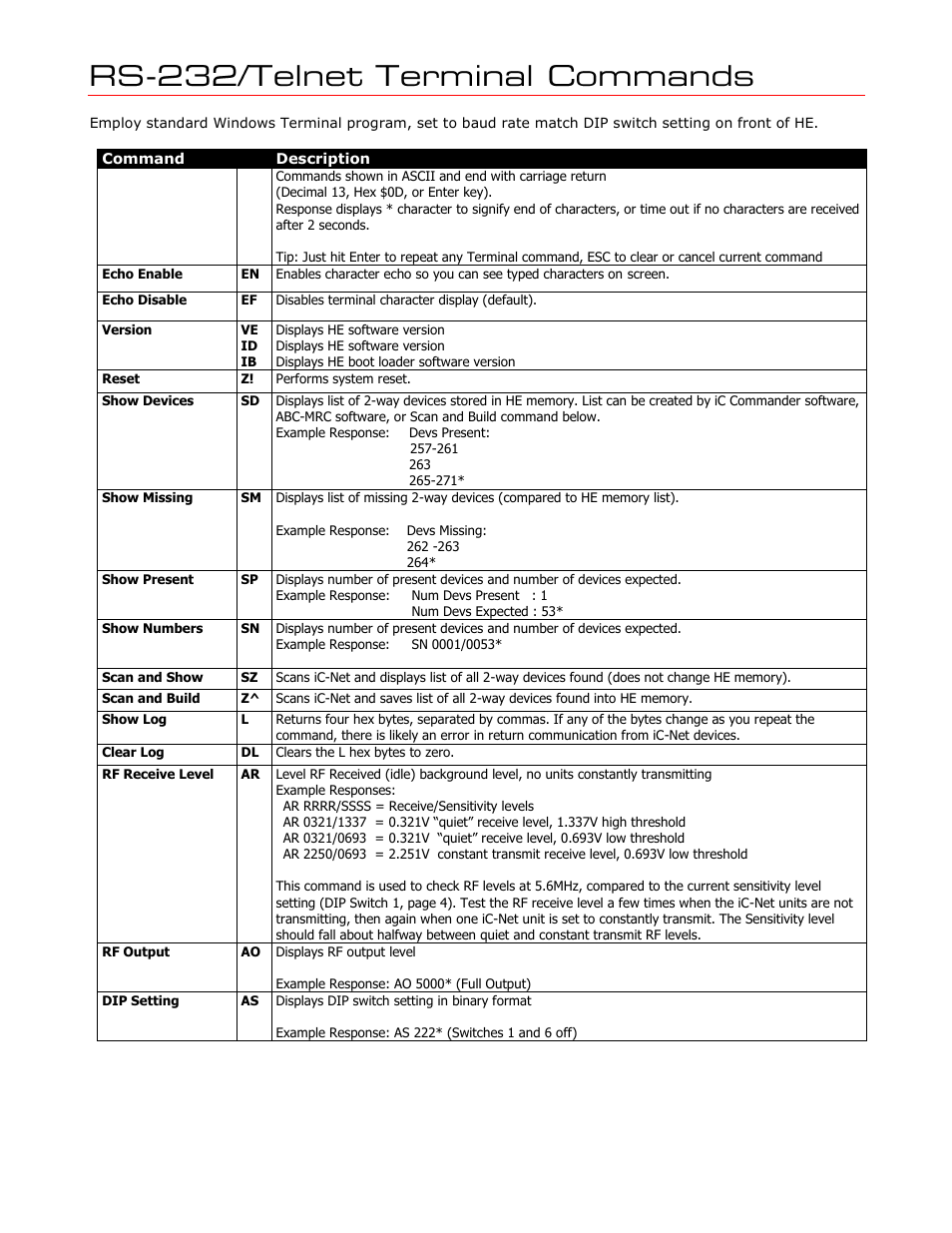 Rs-232/telnet terminal commands | Contemporary Research ICE-HE User Manual | Page 10 / 27