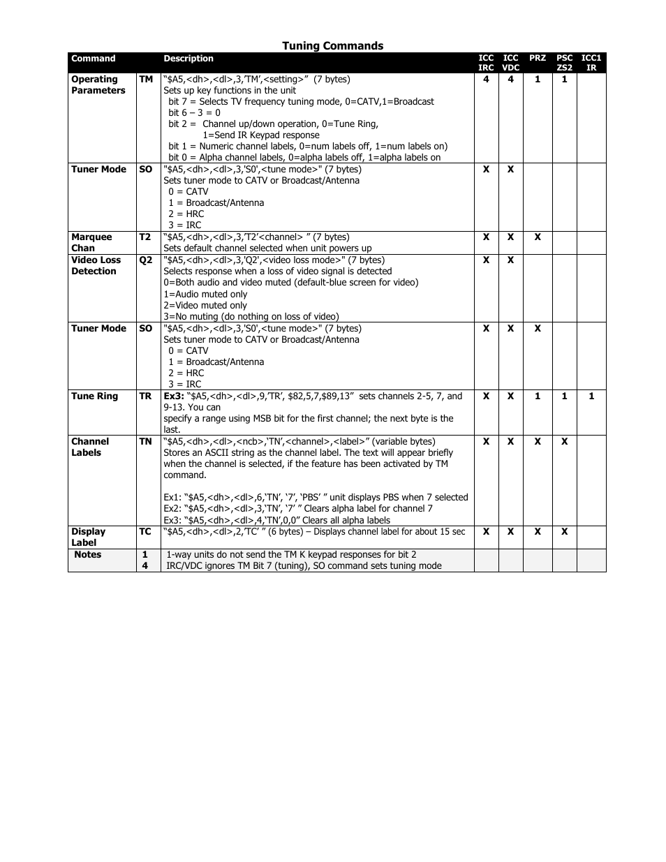 Tuning commands | Contemporary Research ICE-HE User Manual | Page 17 / 27