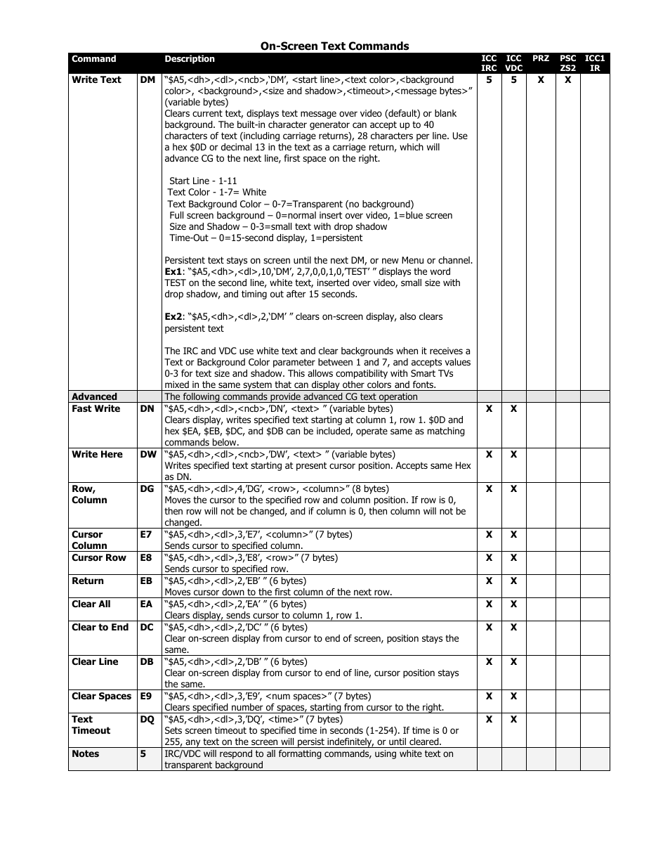 On-screen text commands | Contemporary Research ICE-HE User Manual | Page 18 / 27