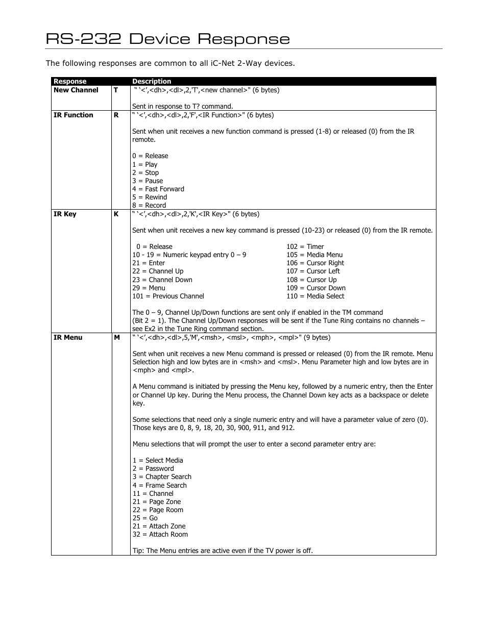 Rs-232 device response | Contemporary Research ICE-HE User Manual | Page 21 / 27