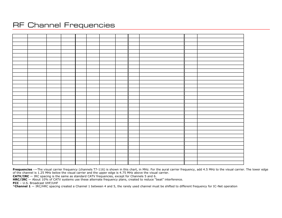 Rf channel frequencies, Contemporary research 27, Ice-he ethernet head end | Contemporary Research ICE-HE User Manual | Page 27 / 27