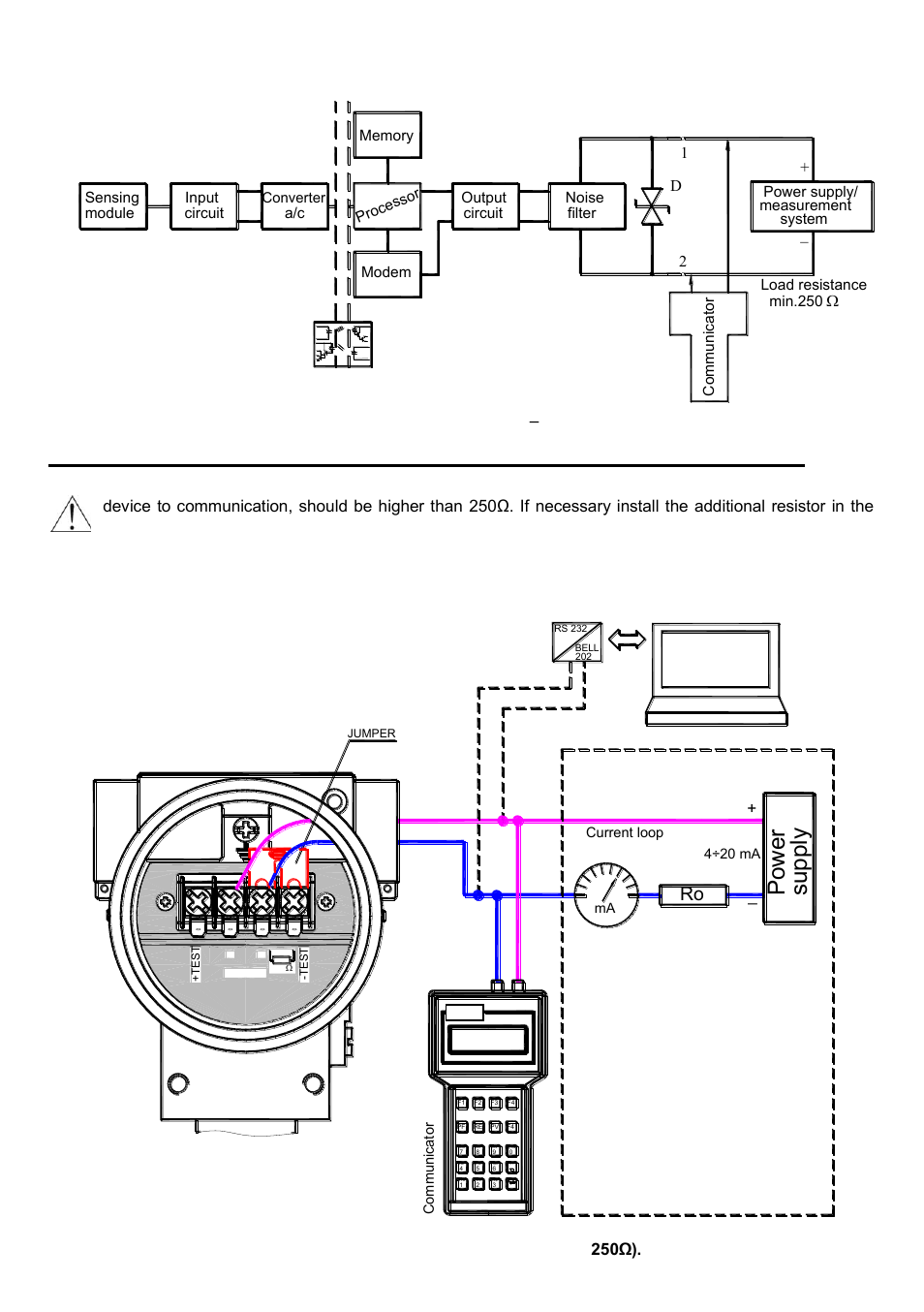 Figures, Sup pl y, Raport | Power, Rys. 2a, Fig. 1. dpc...,dpr... transmitters – block diagram, D-soft | Delta Controls DPR-2000 User Manual | Page 36 / 53