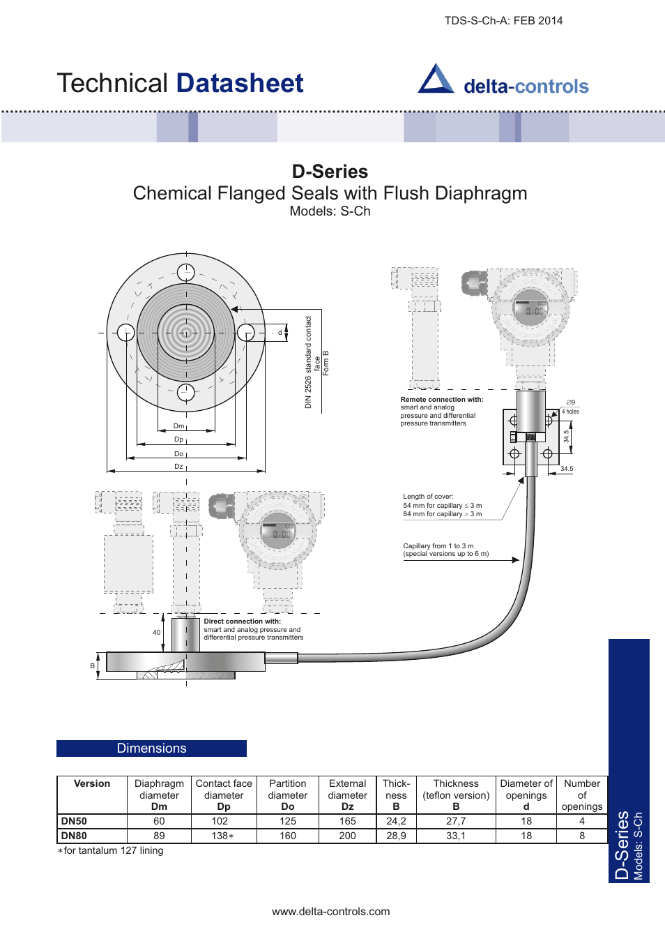 Delta Controls D-Series TDSSCh User Manual | 4 pages