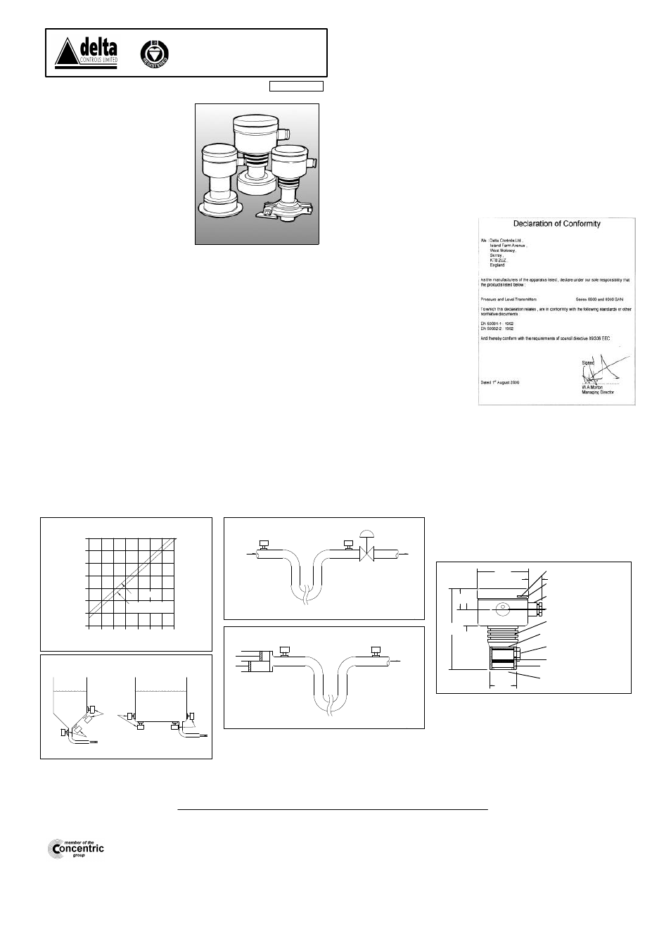 Delta Controls 8000SAN User Manual | 1 page