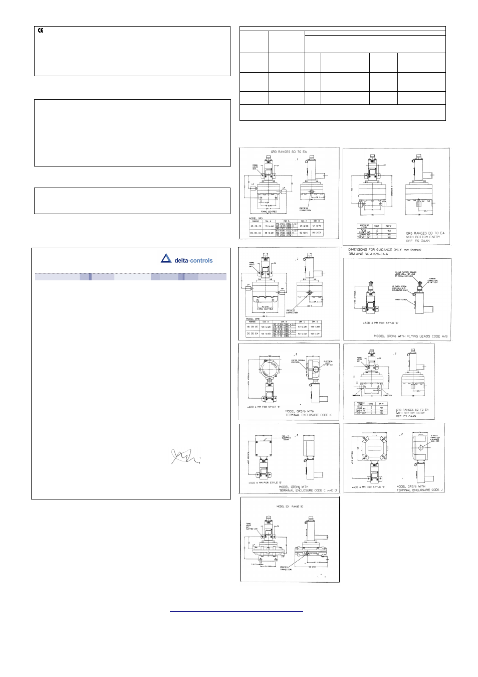Fig 6, Fig 7, Fig 8 | Fig 11, Fig 13, Declaration of conformity | Delta Controls GR3_6 User Manual | Page 2 / 2