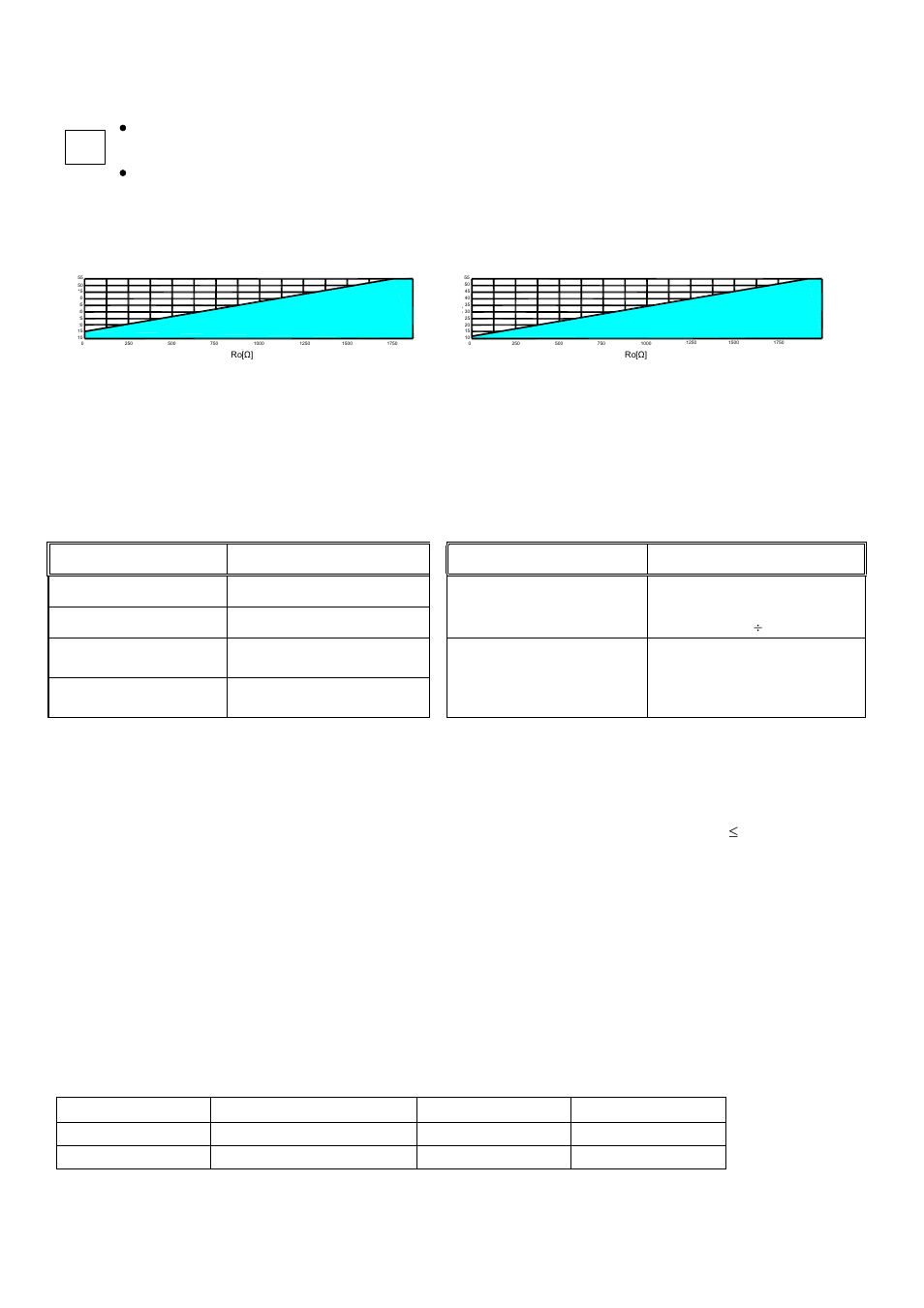 Metrological parameters, Measurement ranges, List of current alarms | Delta Controls DPT-2000 User Manual | Page 15 / 37