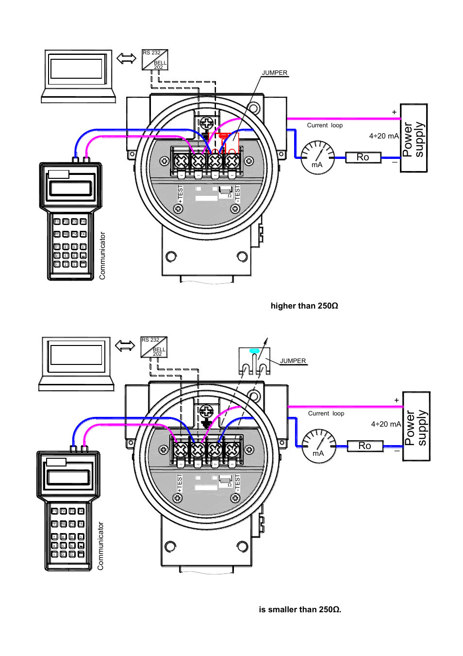 Pow er su pply, Power su pply, Rys. 2b | Rys. 2c, Apt2000 configurator, D-soft, 4÷20 ma, Comm unicator, Communi cator | Delta Controls DPT-2000 User Manual | Page 28 / 37