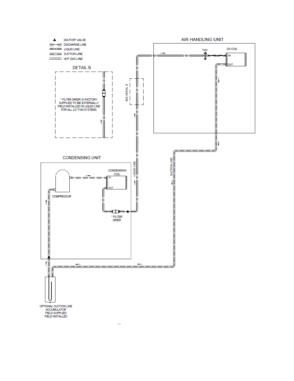 Refrigerant piping diagrams, Figure 11 – a/c only piping, ahu above cu | AAON V3-E User Manual | Page 52 / 72