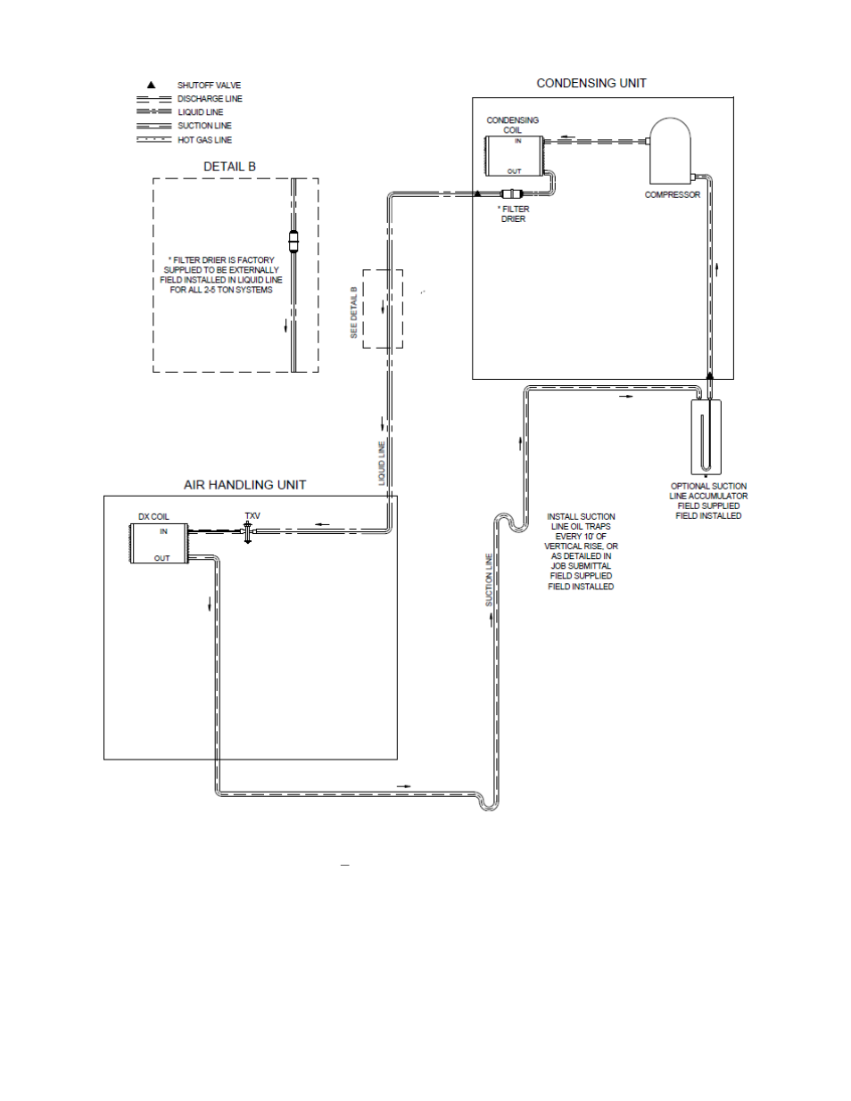 Figure 12 – a/c only piping, ahu below cu | AAON V3-E User Manual | Page 53 / 72