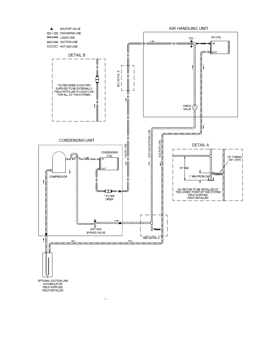 Figure 15 – hot gas bypass piping, ahu above cu | AAON V3-E User Manual | Page 56 / 72