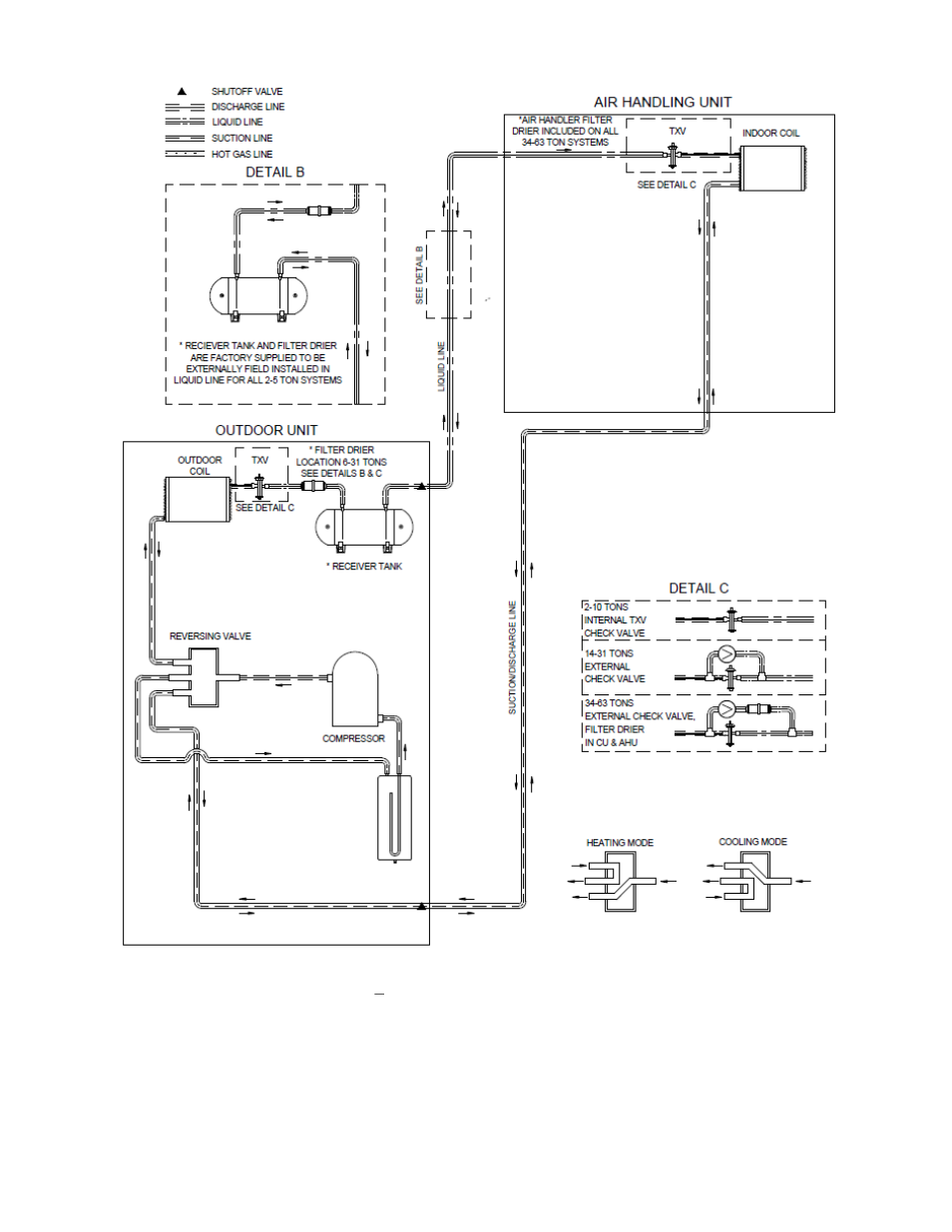 Figure 19 – heat pump piping, ahu above cu | AAON V3-E User Manual | Page 60 / 72