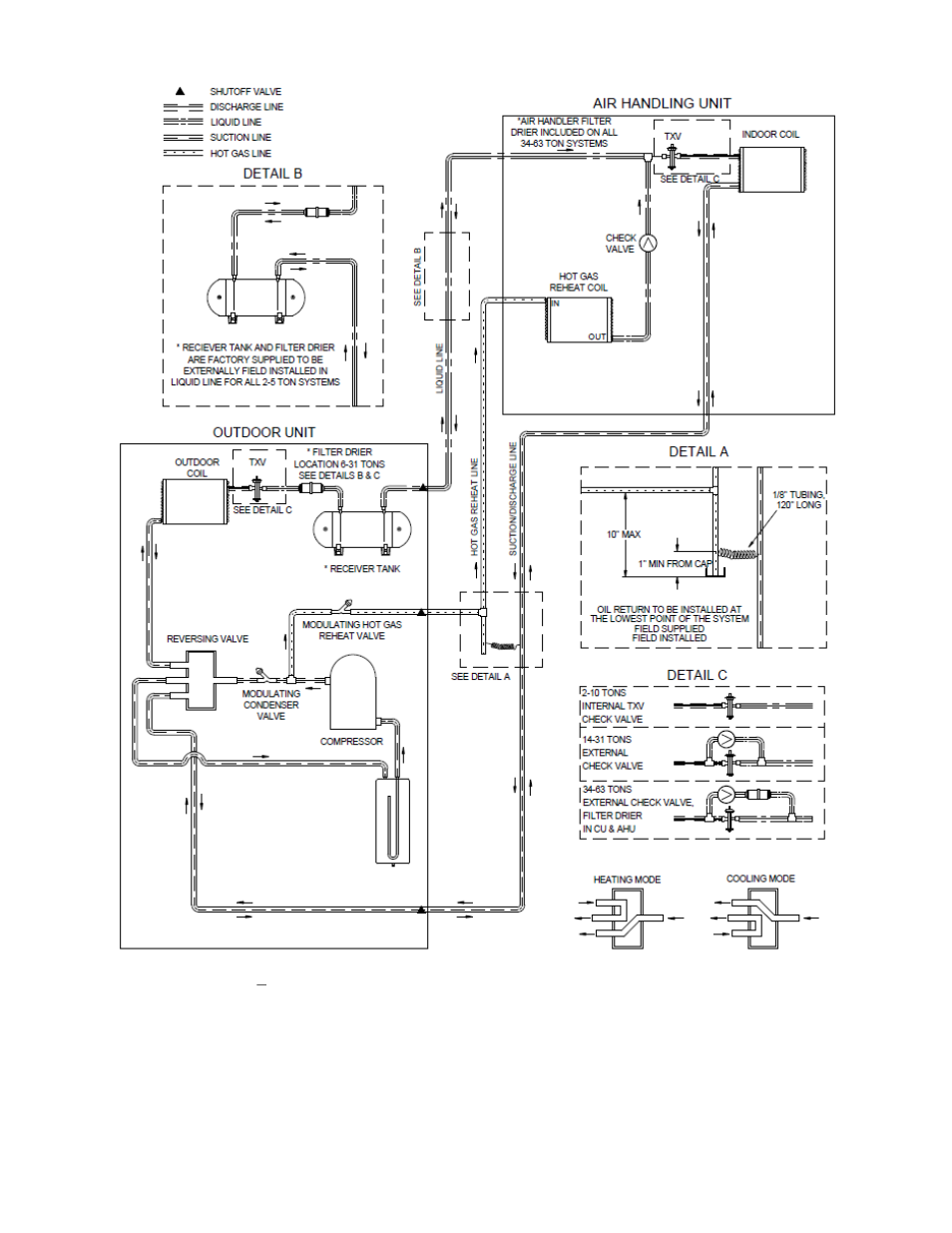 AAON V3-E User Manual | Page 62 / 72