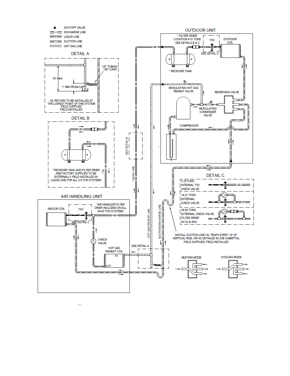 AAON V3-E User Manual | Page 63 / 72