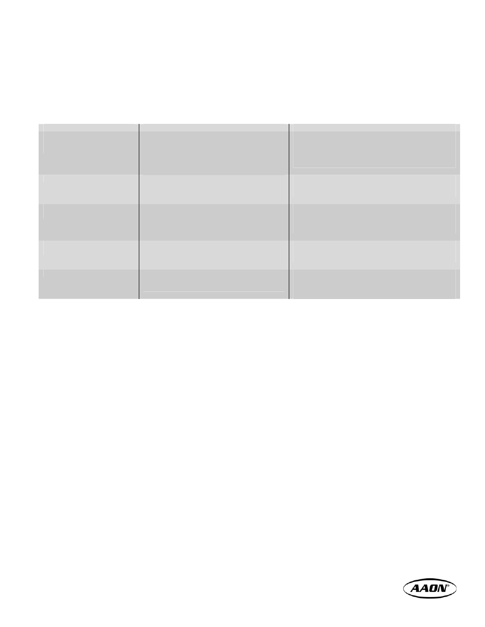 Troubleshooting | AAON V3-E User Manual | Page 21 / 28