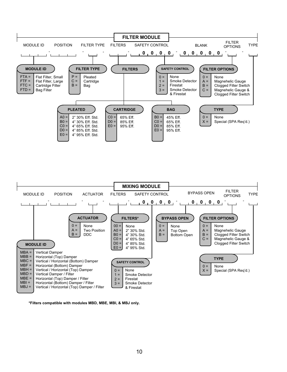 AAON M1-011 User Manual | Page 10 / 44