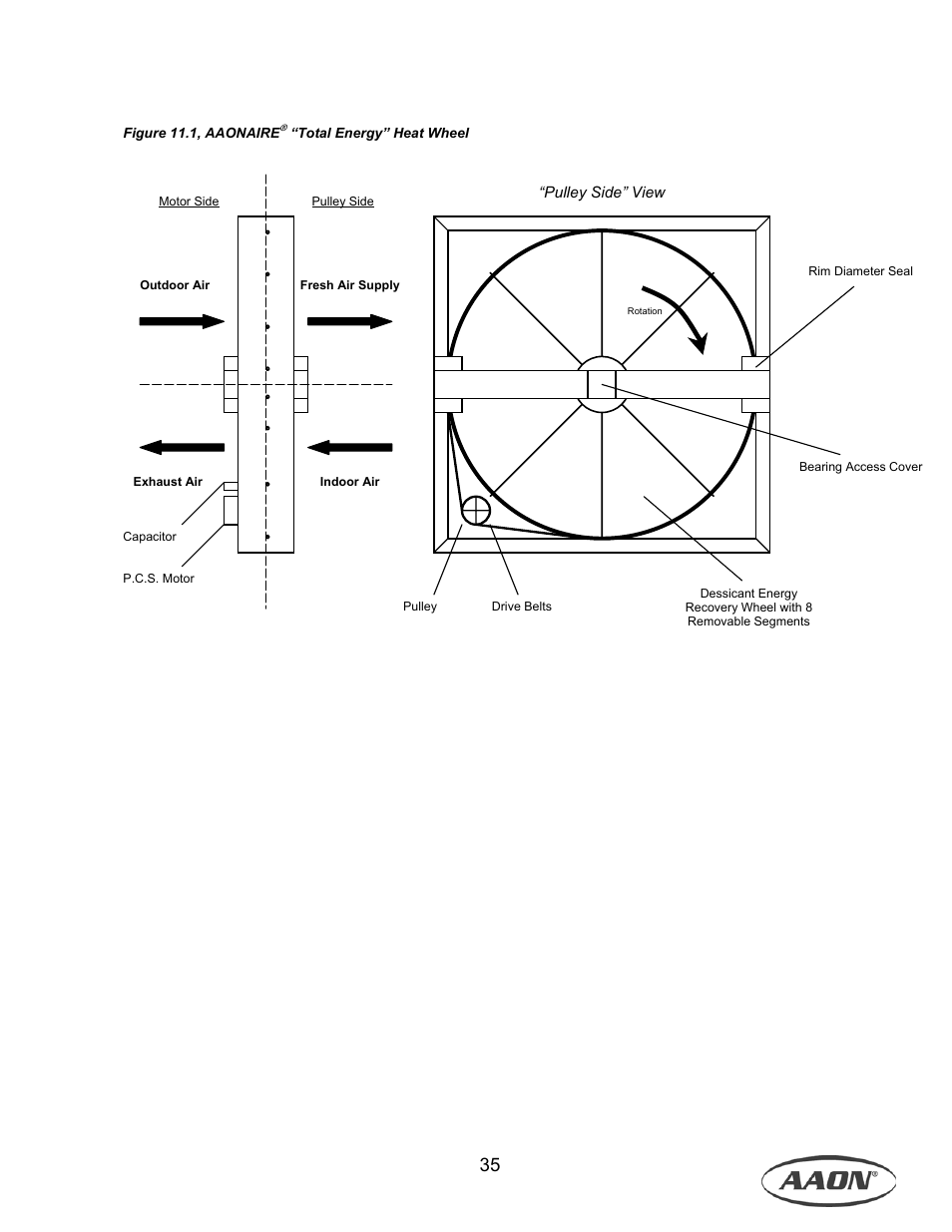 AAON M1-011 User Manual | Page 35 / 44