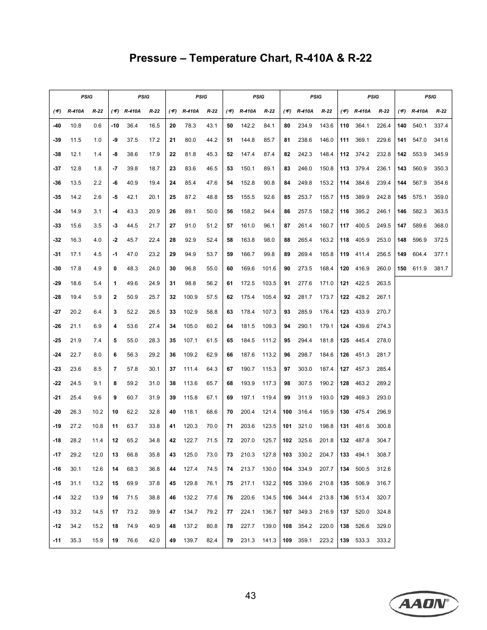 AAON M1-011 User Manual | Page 43 / 44