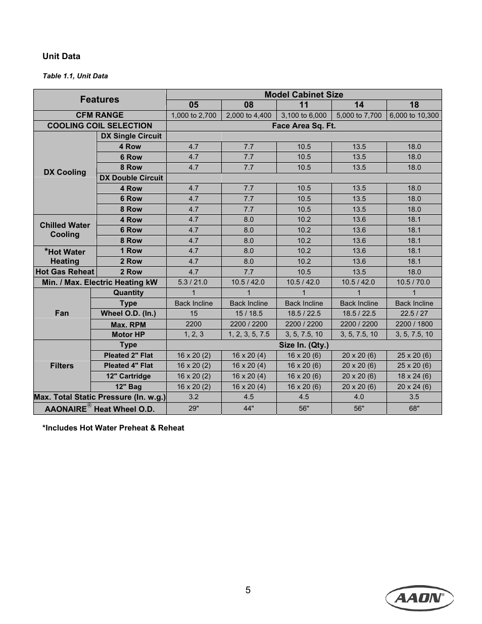 Features | AAON M1-011 User Manual | Page 5 / 44