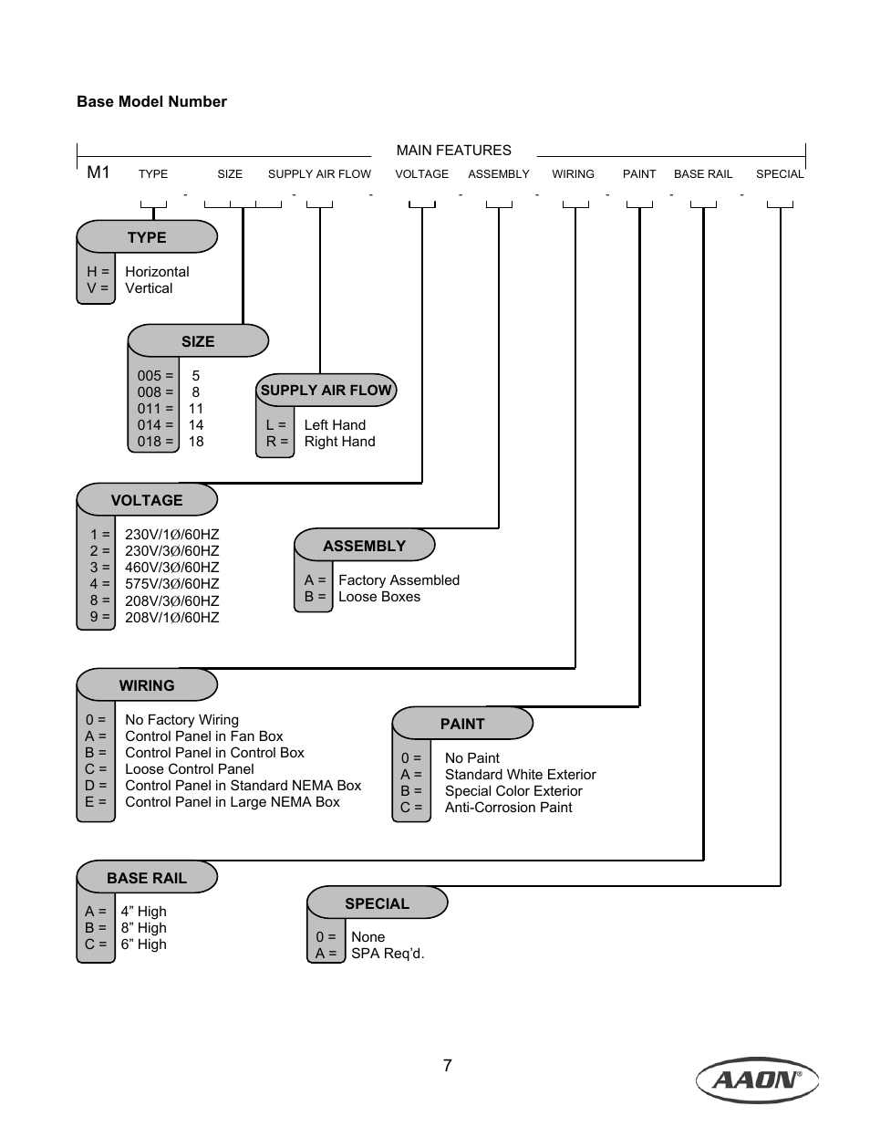 AAON M1-011 User Manual | Page 7 / 44