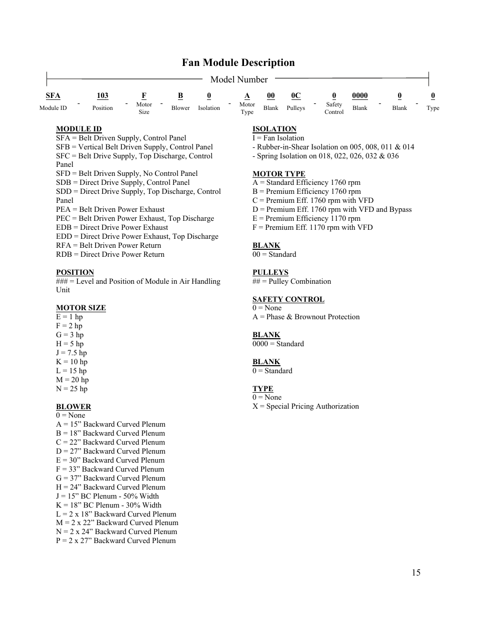 Fan module description, Model number | AAON M2-036 User Manual | Page 15 / 100