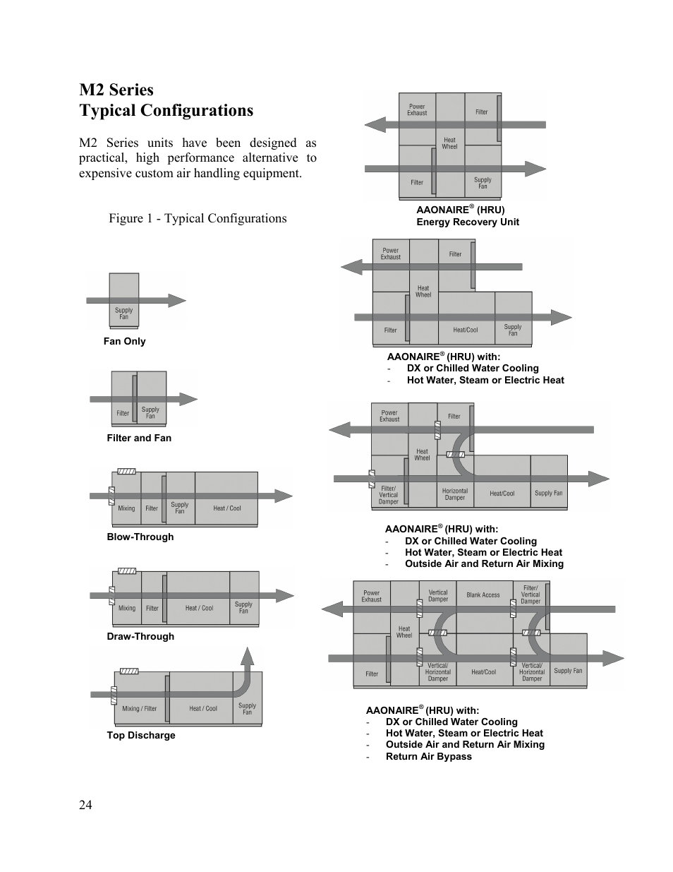 M2 series typical configurations | AAON M2-036 User Manual | Page 24 / 100