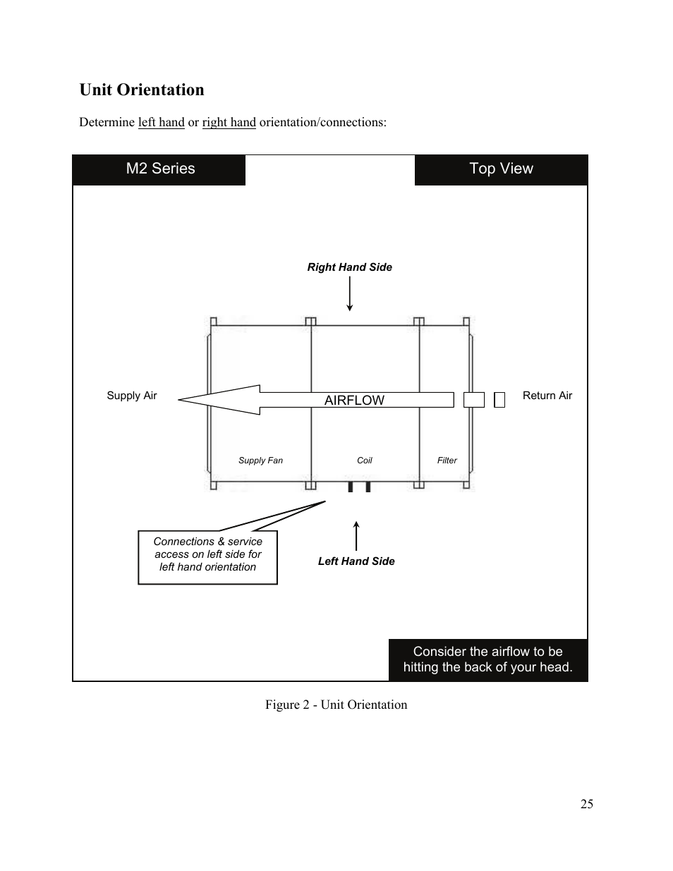 Unit orientation, M2 series top view | AAON M2-036 User Manual | Page 25 / 100