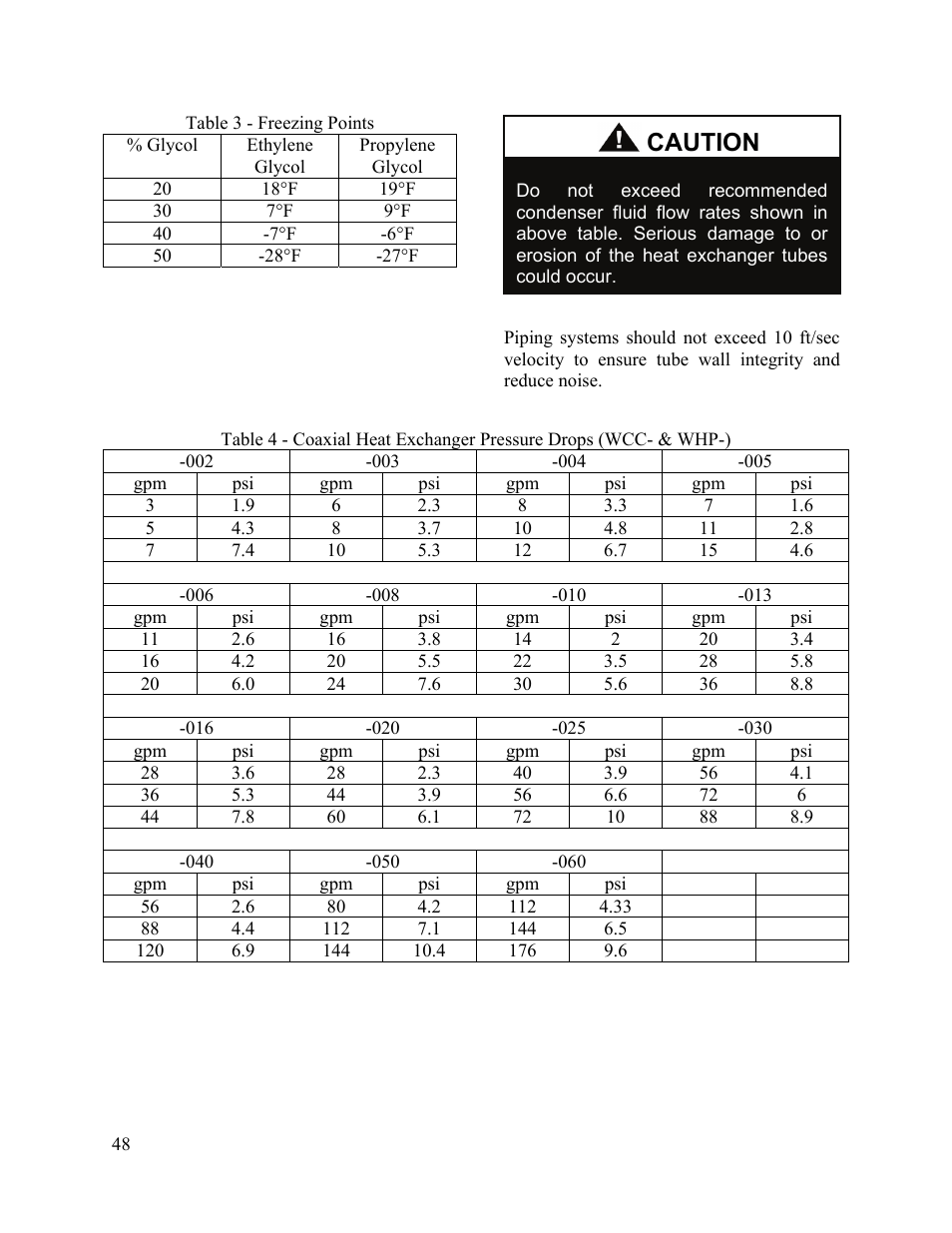 Caution | AAON M2-036 User Manual | Page 48 / 100