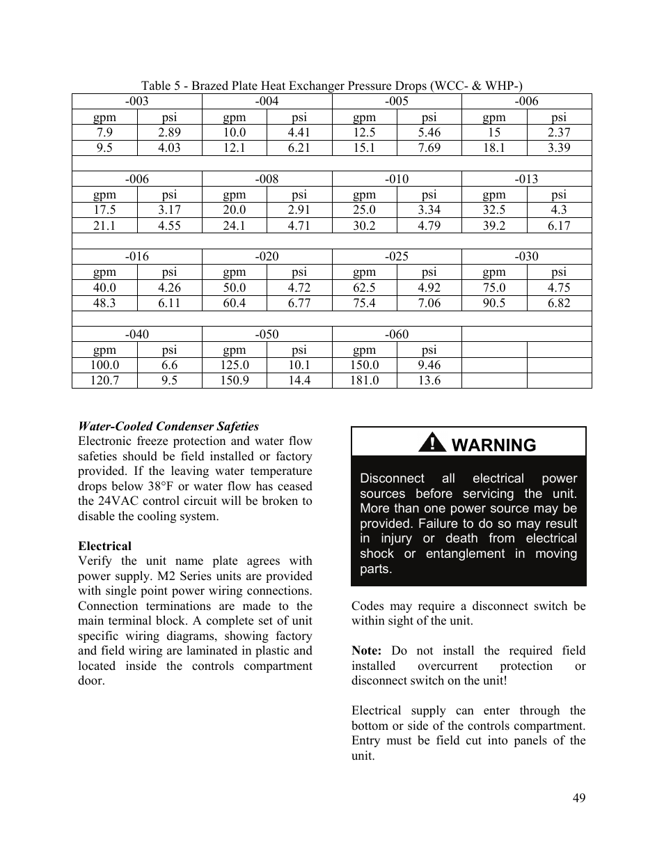 Warning | AAON M2-036 User Manual | Page 49 / 100