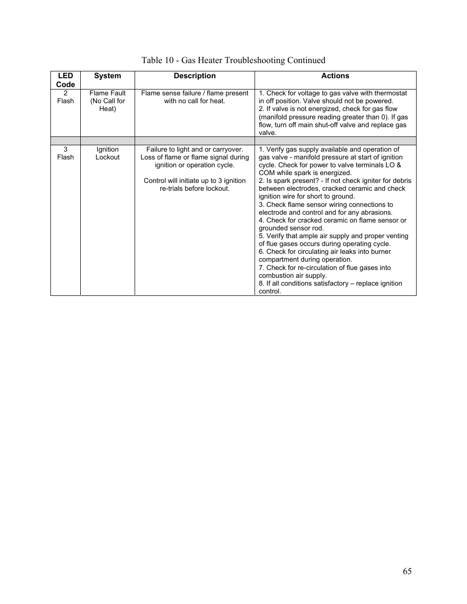 AAON M2-036 User Manual | Page 65 / 100