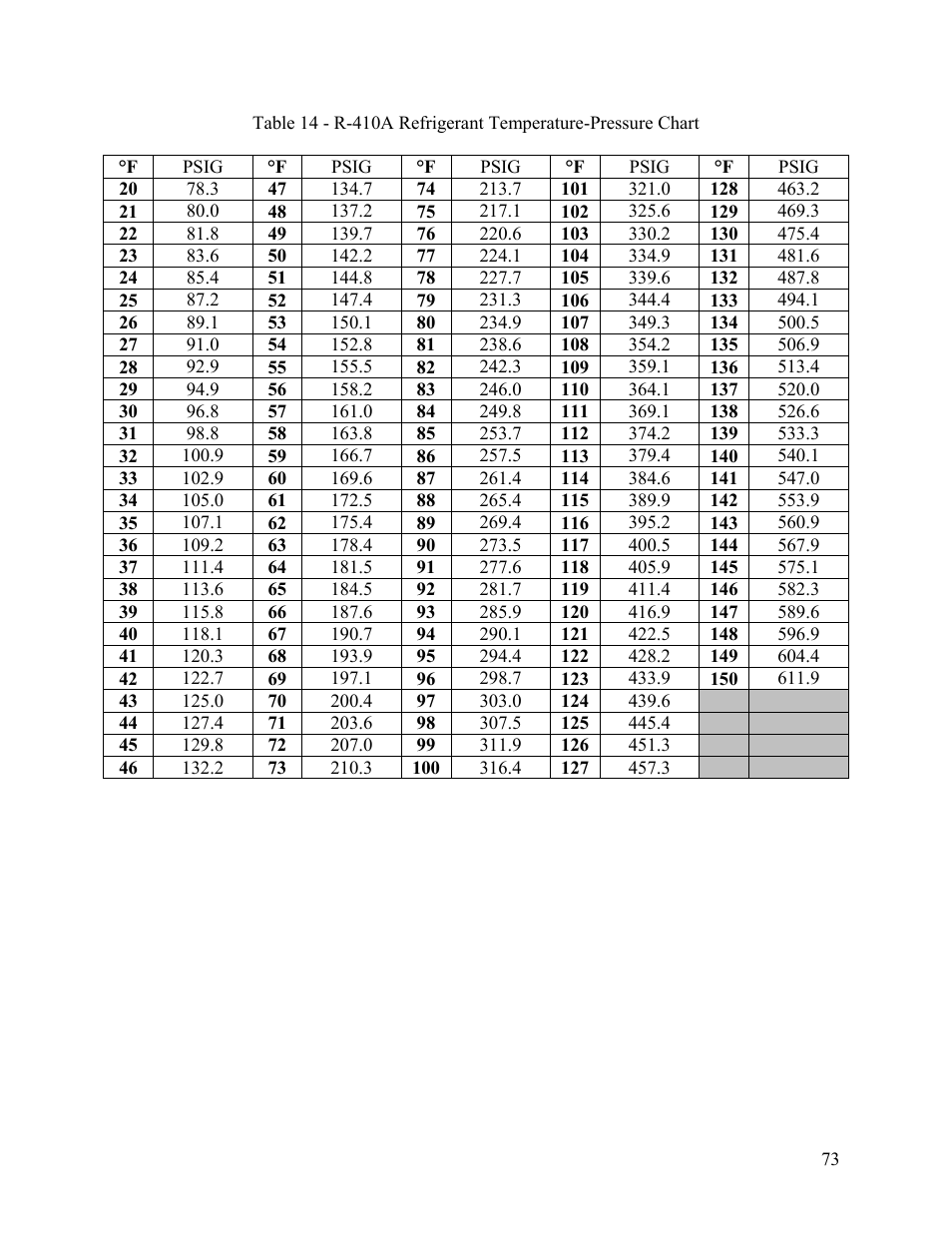 AAON M2-036 User Manual | Page 73 / 100